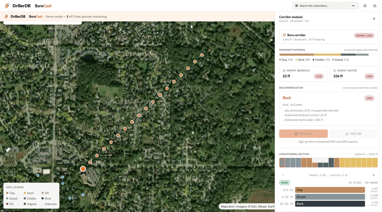 BoreCast corridor analysis showing 18 samples along a 3,691 ft bore in West Madison, Wisconsin, with worst bedrock 22 ft, dominant material breakdown, and a longitudinal cross-section.